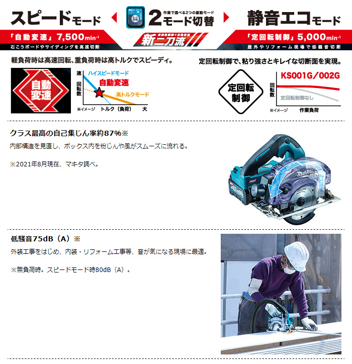 マキタ 40Vmax 125mm 充電式防じんマルノコ ダストボックス仕様 (無線