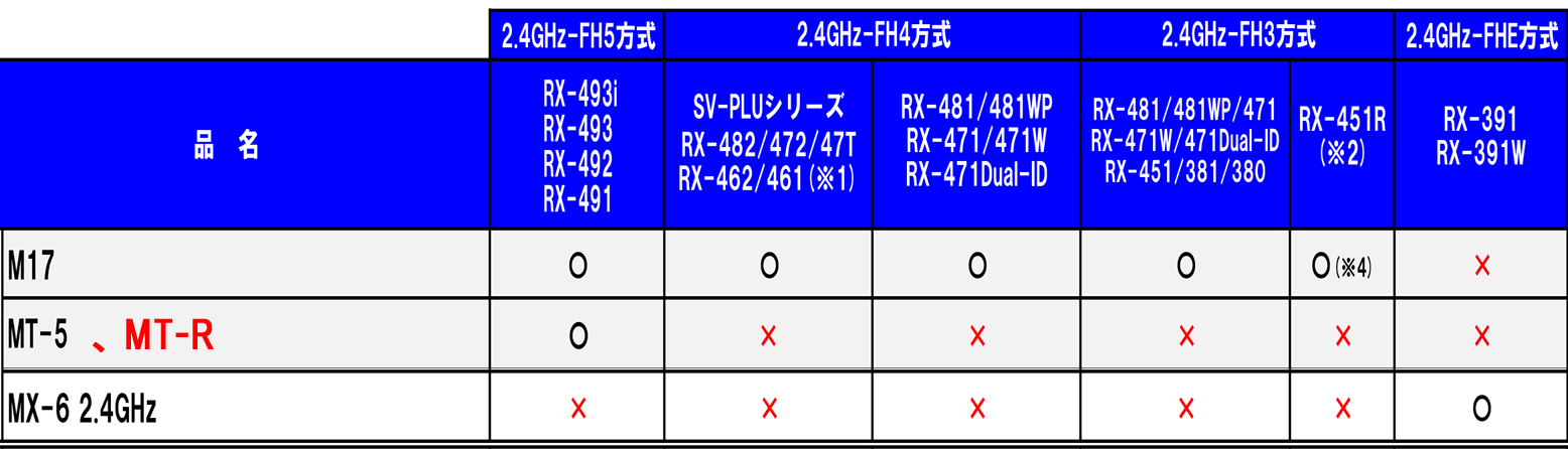 MT-Rの仕様を見て、今後はサンワのプロポはおすすめできないと思った理由