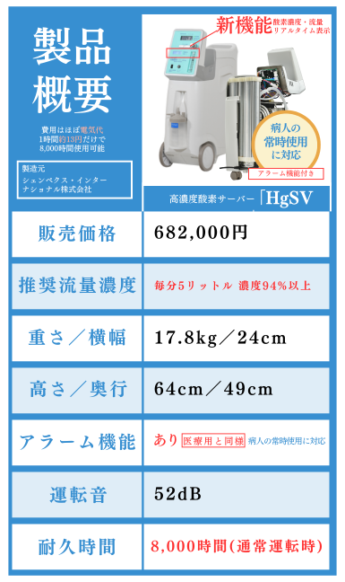 倦怠感、だるさの解消、COPD(慢性閉塞性肺疾患)や動脈硬化の予防に高