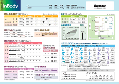 インボディの販売 - 株式会社ヘルスプロモーション｜健康機器販売、体