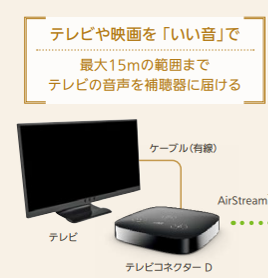 TVを補聴器で楽しむ「テレビコネクターD」 | 補聴器のヒヤリングアート仙波