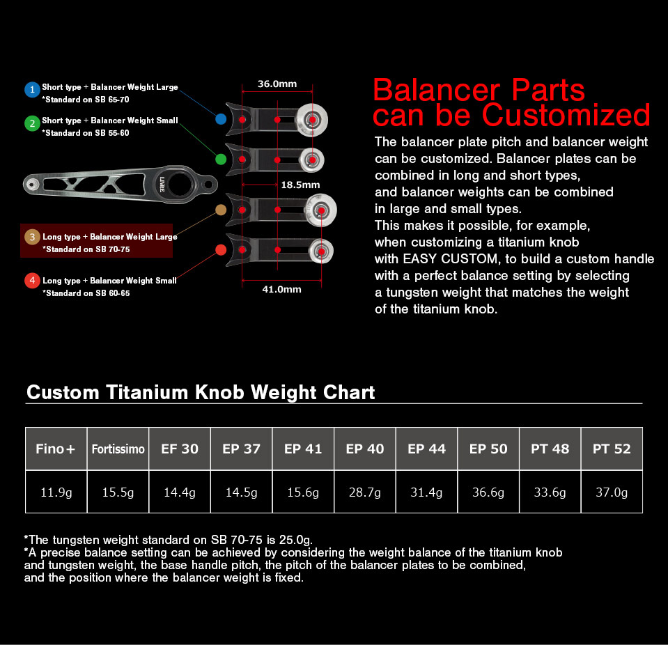 LIVRE] SB 70-75 Jigging Handle