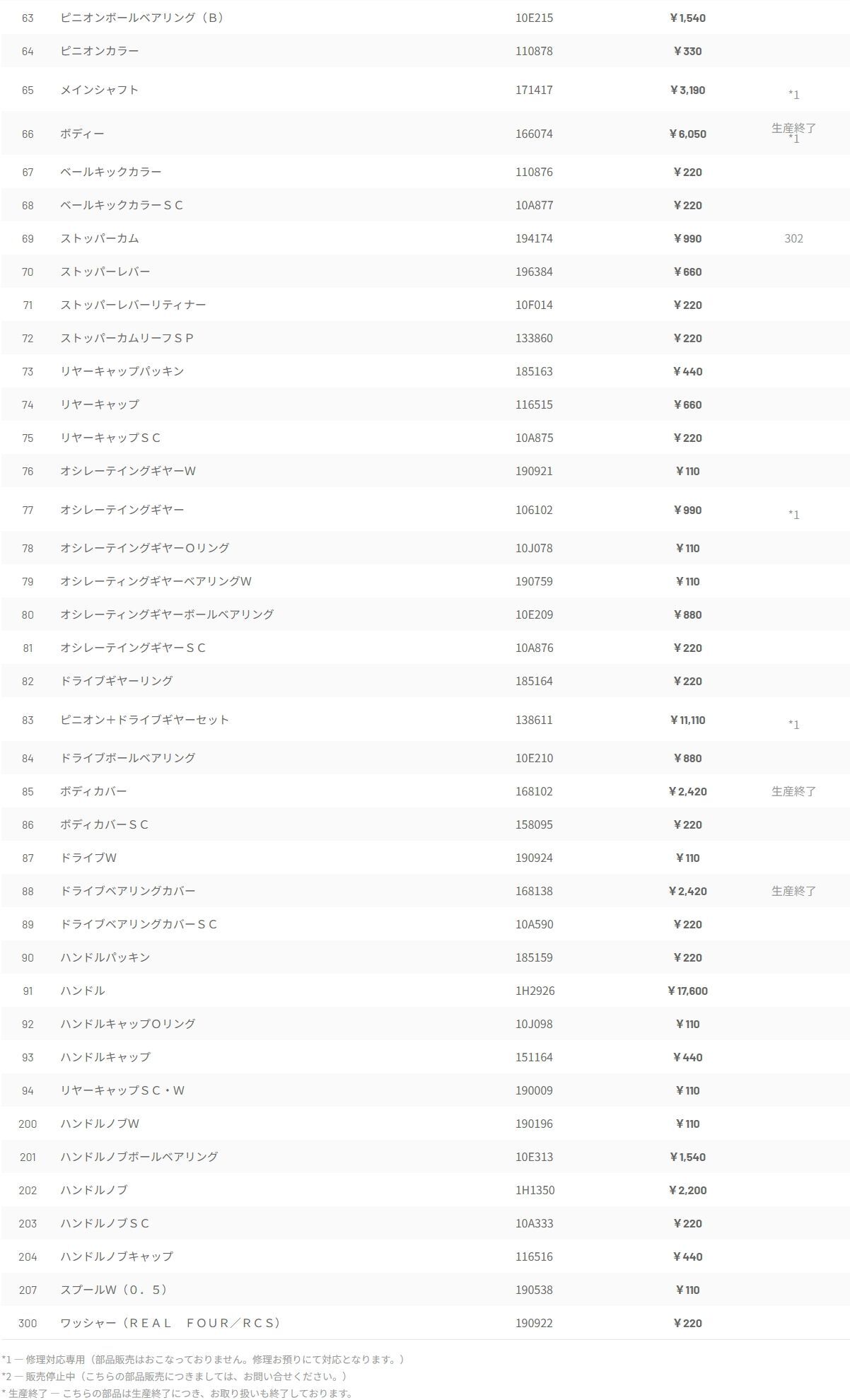 ダイワ純正お取り寄せパーツ：納期1ヶ月】10セルテート ハイギア