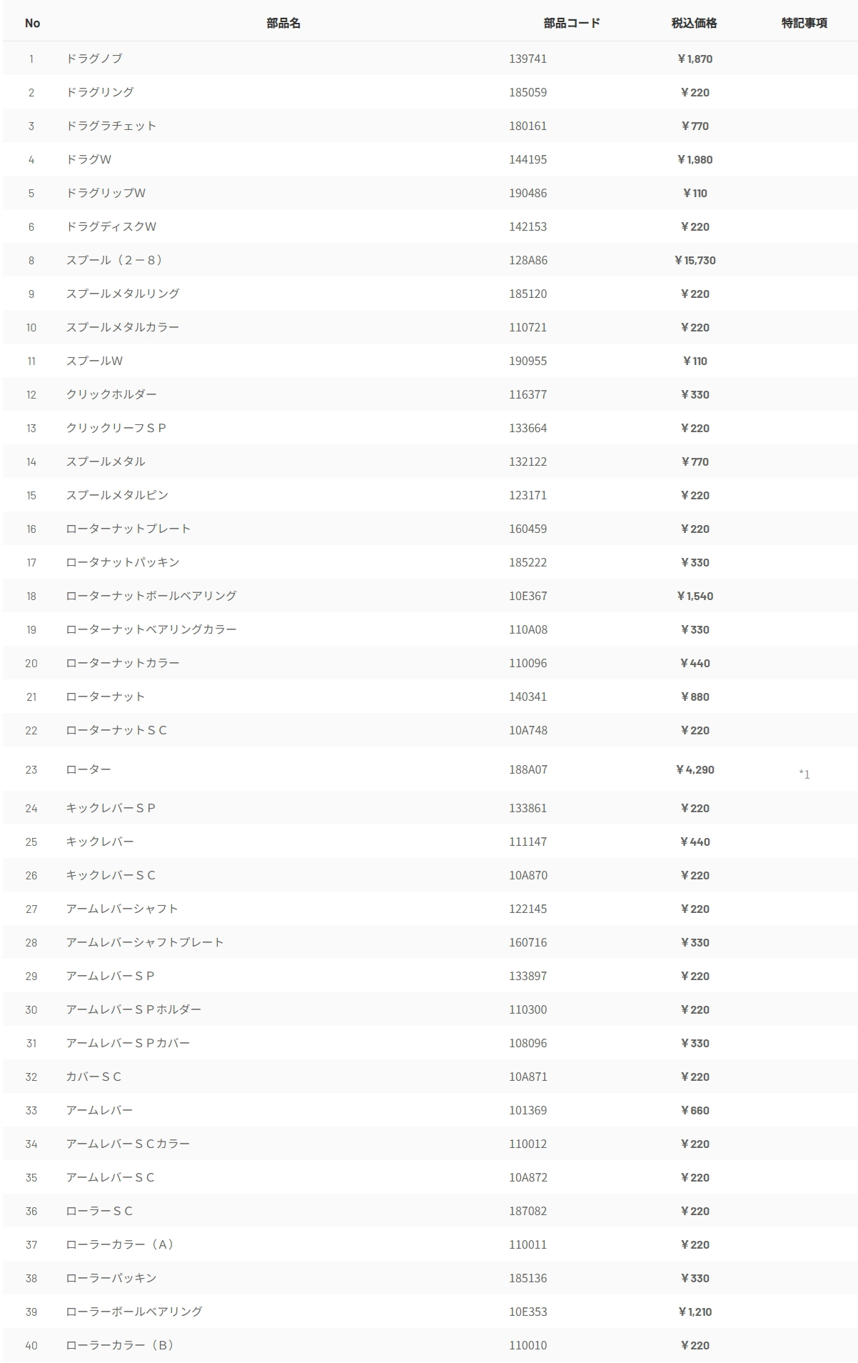 ダイワ純正お取り寄せパーツ：納期1ヶ月】17セオリー 4000 製品コード