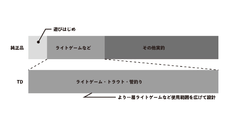 MTCW】TD system ドラグノブ（TDシステム）