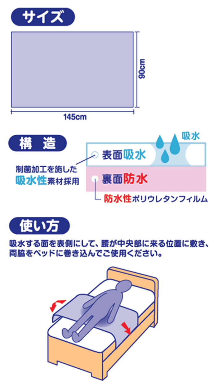 サルバ ケアシーツ さらさら吸水タイプ | 製品ラインナップ | サルバ
