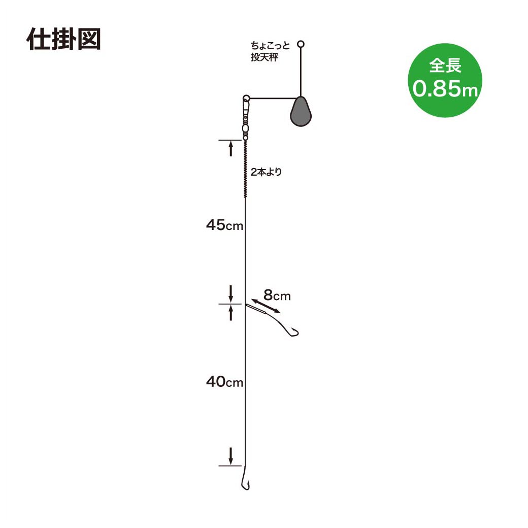 チョイ投げ チョイ投げ釣りとは？釣れる魚・必要な道具・釣り方のコツを解説