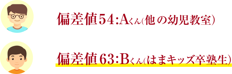 幼児教室｜はまキッズオルパスクラブの魅力_2