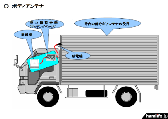 取り締まり逃れ！悪質巧妙な「偽装アンテナ」＞九州総合通信局