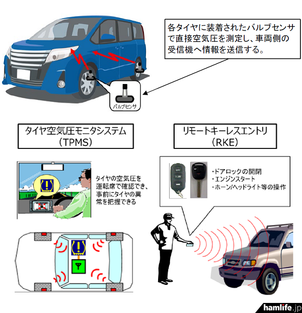 貴重！！！JRC CMA-433 受信ユニット