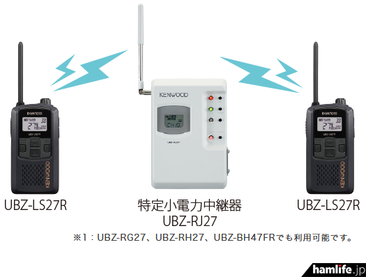 本体への抗菌・抗ウイルス加工をはじめ業界初の新機能を搭載＞JVC