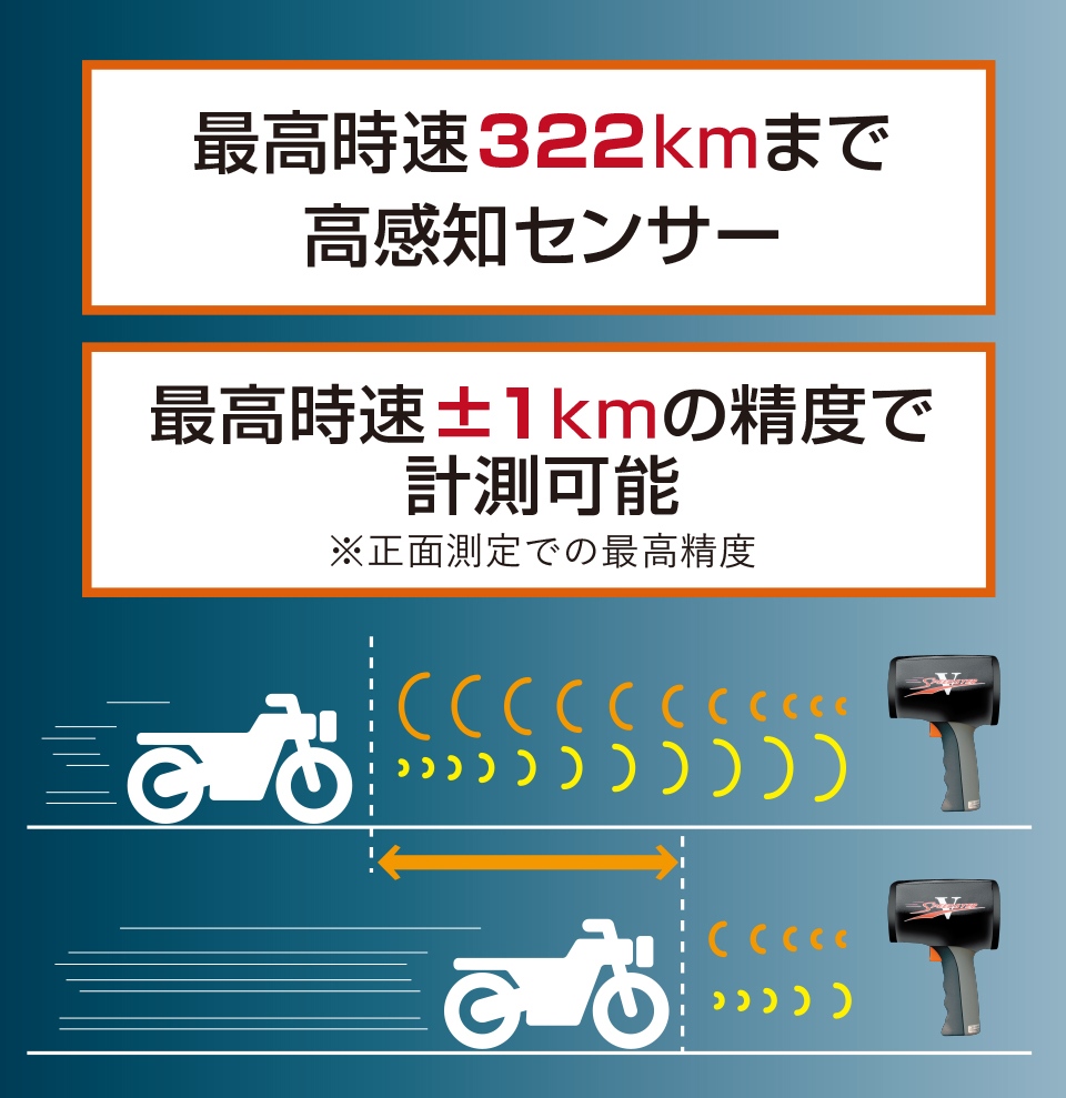 スピードガン スピードスターV｜阪神交易