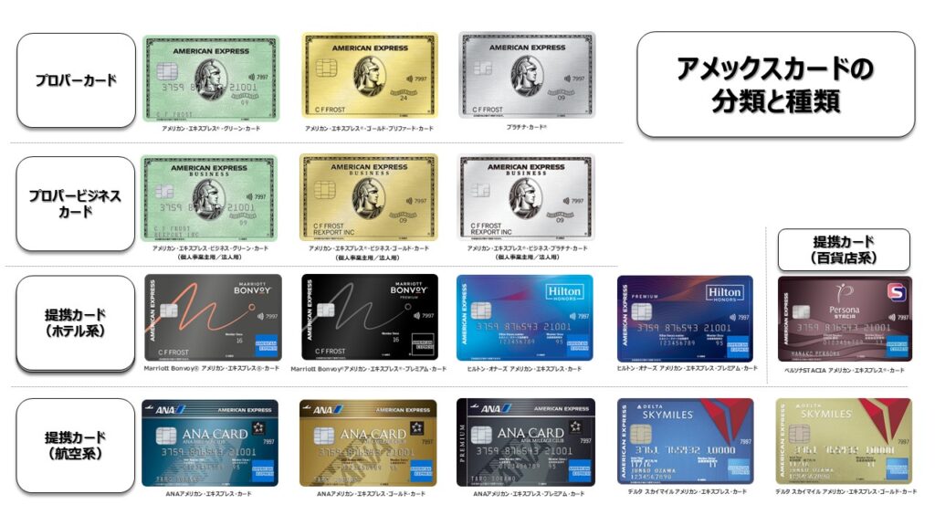 最新】アメックスカードの新規入会キャンペーン一覧を紹介【2026年版