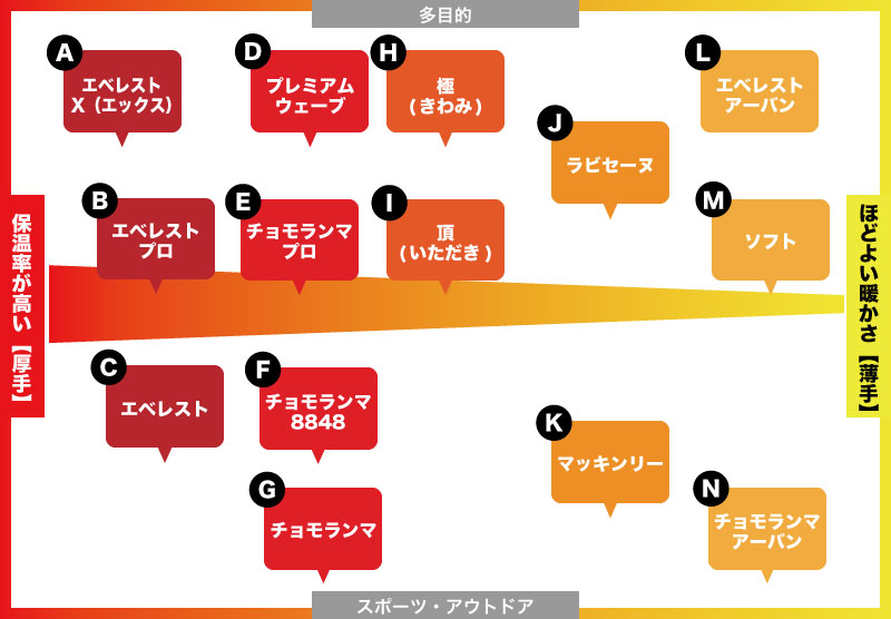 ひだまり本舗本店｜肌着エベレストX(エックス) 紳士