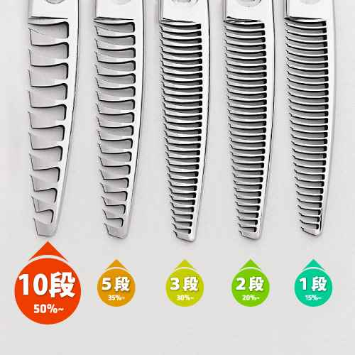 BarBer 理容 床屋用 Blur セニング 50%+ ボカシ〜仕上げ用に｜美容