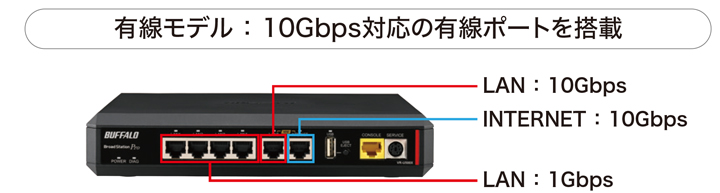 機能追加】VPNルーター「VR-U500X」「VR-U300W」｜製品ブログ｜平野