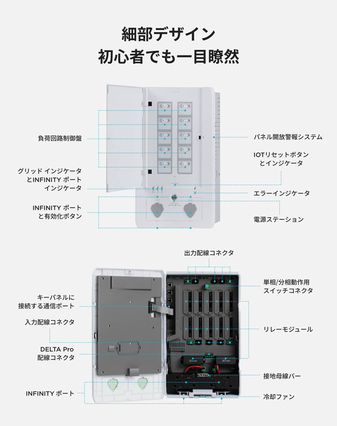 EcoFlowスマートホームパネル｜製品ブログ｜平野通信機材株式会社