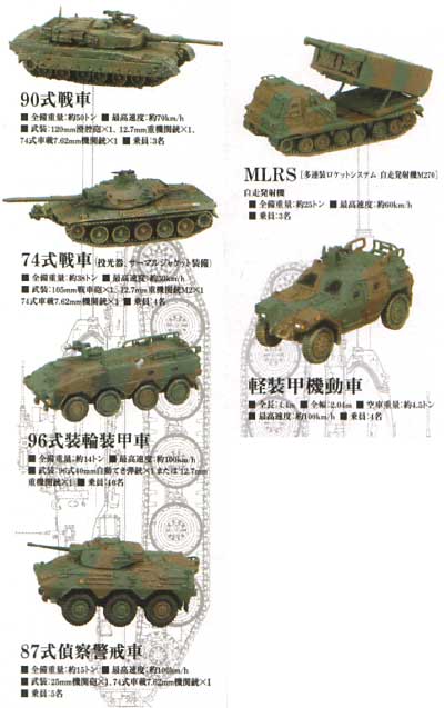 陸上自衛隊装備大全 陸上自衛隊 装備大全 第弐弾 (1BOX） コナミ