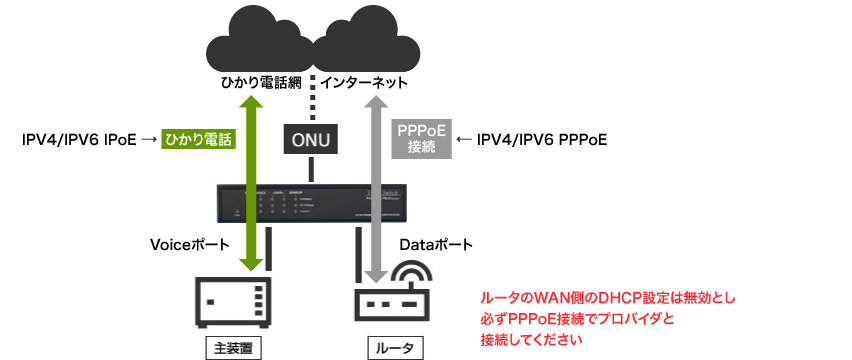 PS-51Jplus Voiceスイッチ｜通信（音声・映像・データ系