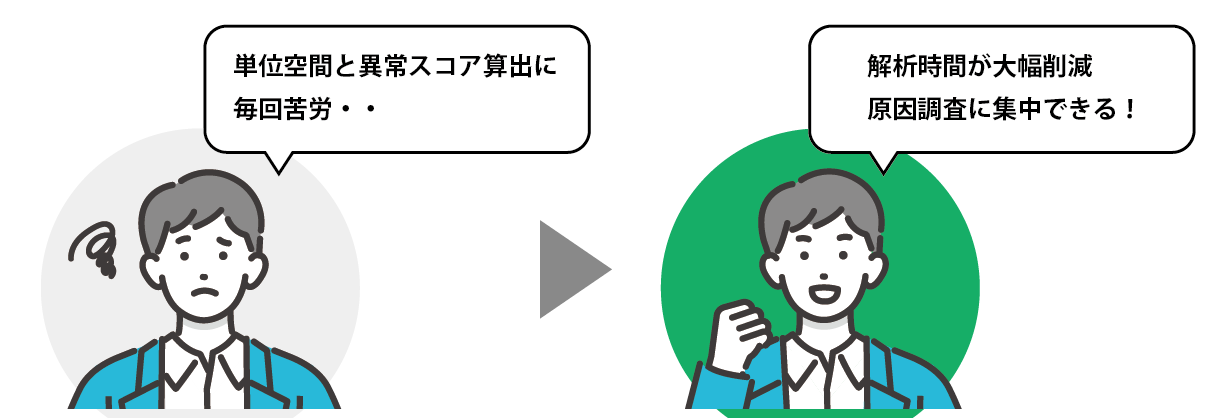 MT法の解析業務をもっと簡単・迅速に 時系列データ自動分析マシン CX-M
