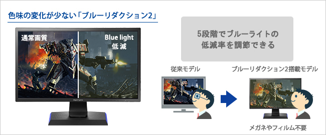 EX-LDGC242HTB | 144Hz対応PC&PS4®用23.6型ゲーミングモニター