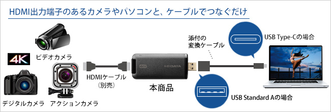 GV-HUVC/4KV | フレームレート調整 4Kモデル HDMI⇒USB変換アダプター