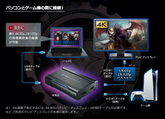 GV-USB3HDS/E | 4K対応HDMIキャプチャー（特定販路専売品） | アイ