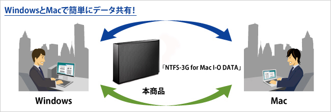 HDCZ-UTシリーズ | USB 3.1 Gen 1（USB 3.0）/2.0対応 外付