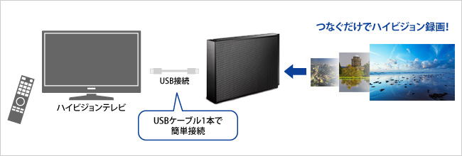 HDCZ-UTCシリーズ | USB 3.2 Gen 1（USB 3.0）/2.0対応 外付