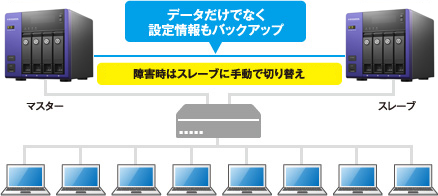 HDL-Z4WPIシリーズ | Windows Storage Server 2016 Standard Edition