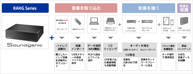 HDL-RA3HG | ハードディスク搭載ネットワークオーディオサーバー
