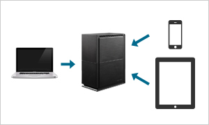 HDL2-TAシリーズ | NAS（ネットワークHDD）ランディスク | アイ・オー