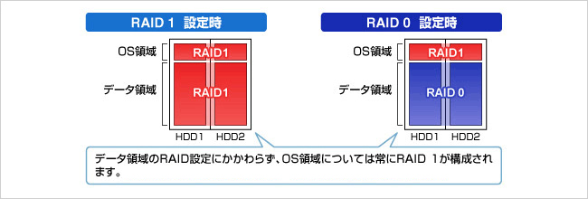 LAN DISK（HDL2-Z19WATA/Uシリーズ） | Windows Server IoT 2019 for