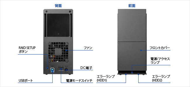 HDW-UTシリーズ 仕様 | 据え置きHDD | アイ・オー・データ機器 I-O DATA