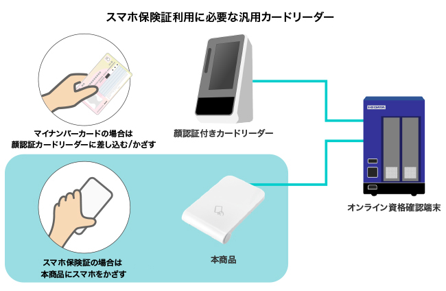 USB-NFC4AS | ICカードリーダーライター | アイ・オー・データ機器 I-O
