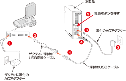 ザクティに接続する