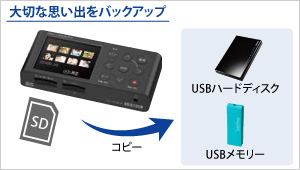 アナ録（GV-VCBOX） | ビデオ・オーディオキャプチャー | アイ・オー