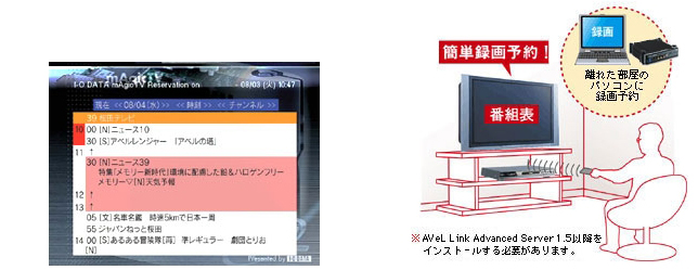 GV-MVP/TZ | USBバスパワー＆ハードウェアエンコーダ搭載 | アイ・オー