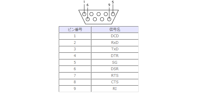 RSA-EXP/P4R | RS-232C 4ポート拡張インターフェイスボード（PCI