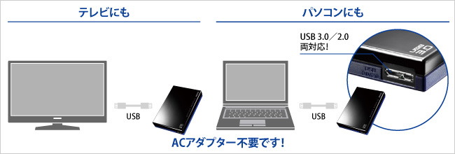 HDPC-UTDシリーズ | USB 3.0/2.0対応ポータブルハードディスク「超高速