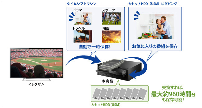 AVHD-ZRシリーズ | 東芝〈レグザ〉Z20X／J20X／Z10X／Z9X／Z8X／Z8／Z7