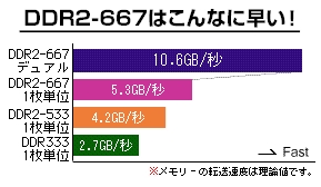 SDX667シリーズ | PC2-5300(DDR2-667)対応 200ピン S.O.DIMM | アイ