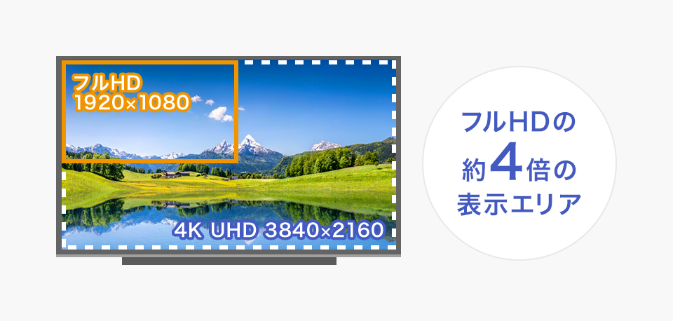 LCD-M4K432XDB | 4K対応＆広視野角ADSパネル採用 43型（可視領域42.5型