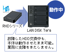 HDL-GTシリーズ | RAID5対応ネットワーク接続ハードディスク | アイ