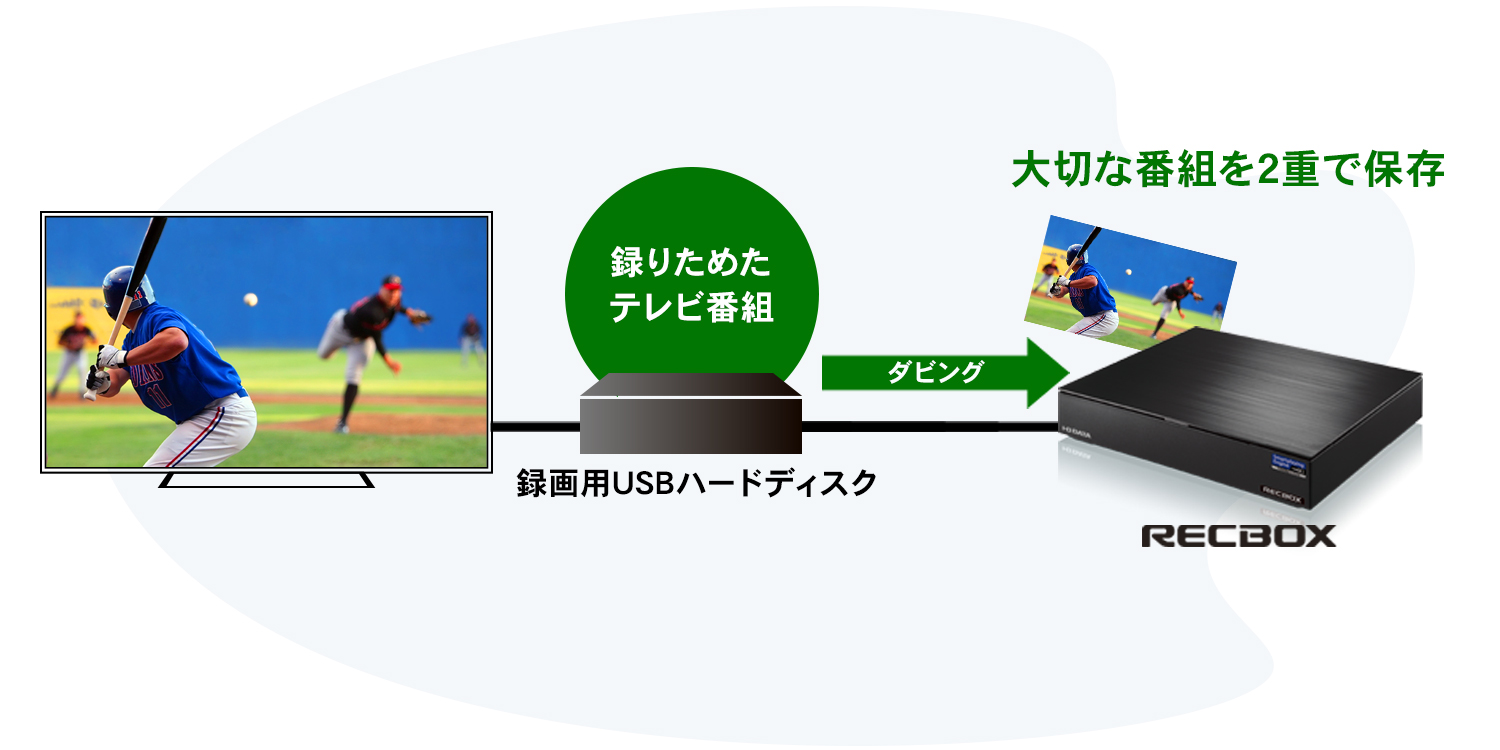 レグザの買い替えの際、録画番組の引継ぎはどうしてますか？ | アイ