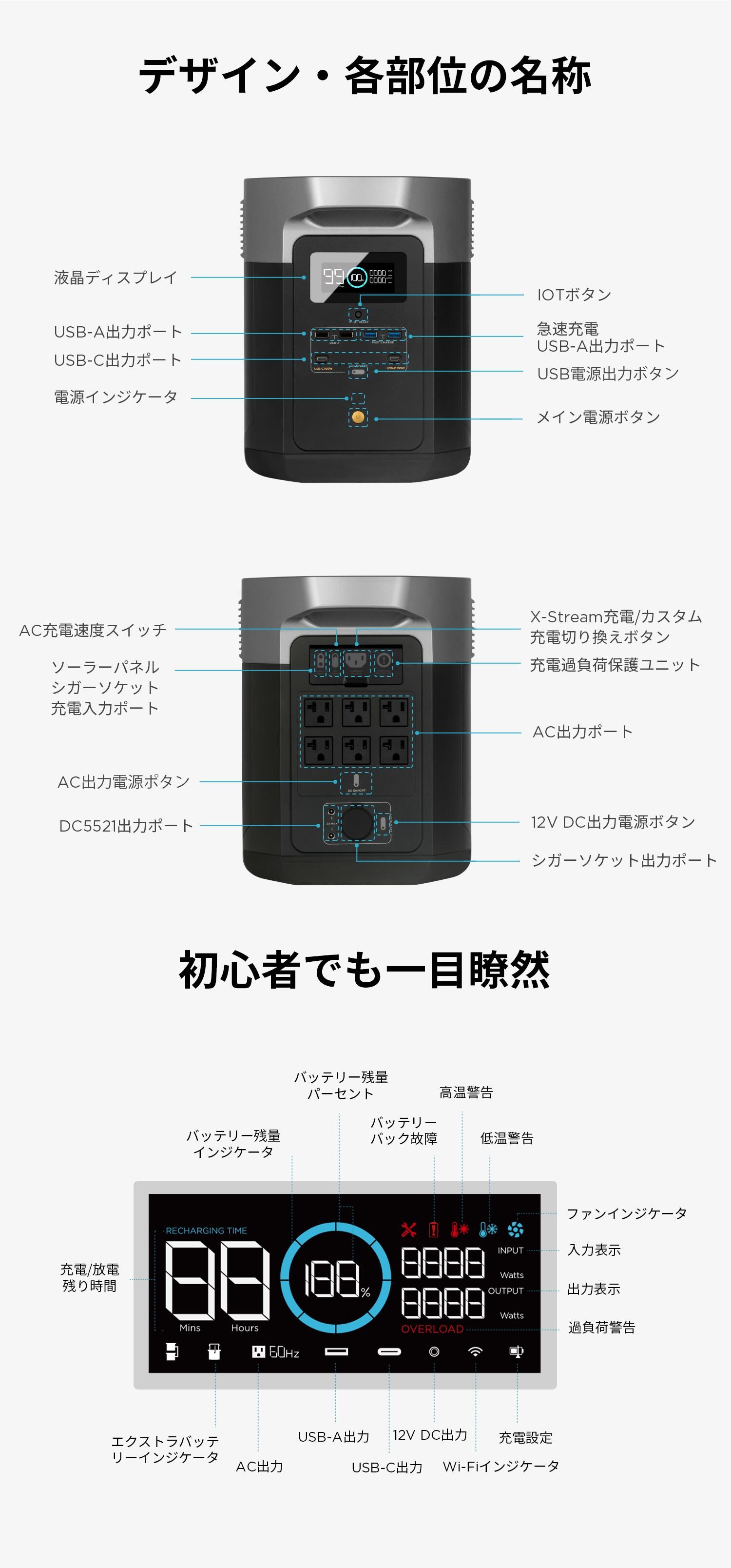 EcoFlow DELTA Max 2000 ポータブル電源 2016Wh/560,000mAh / IDA Online