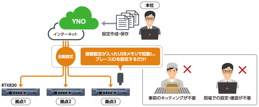 RTX830 ギガアクセスVPNルーター: ネットワーク機器ネットワークLAN