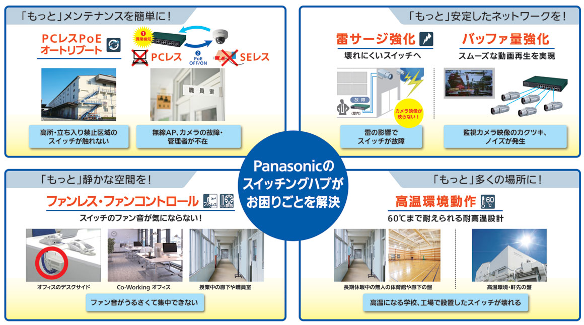 10/100Mbps対応PoE Plus給電スイッチングハブ 「FA-MLシリーズ