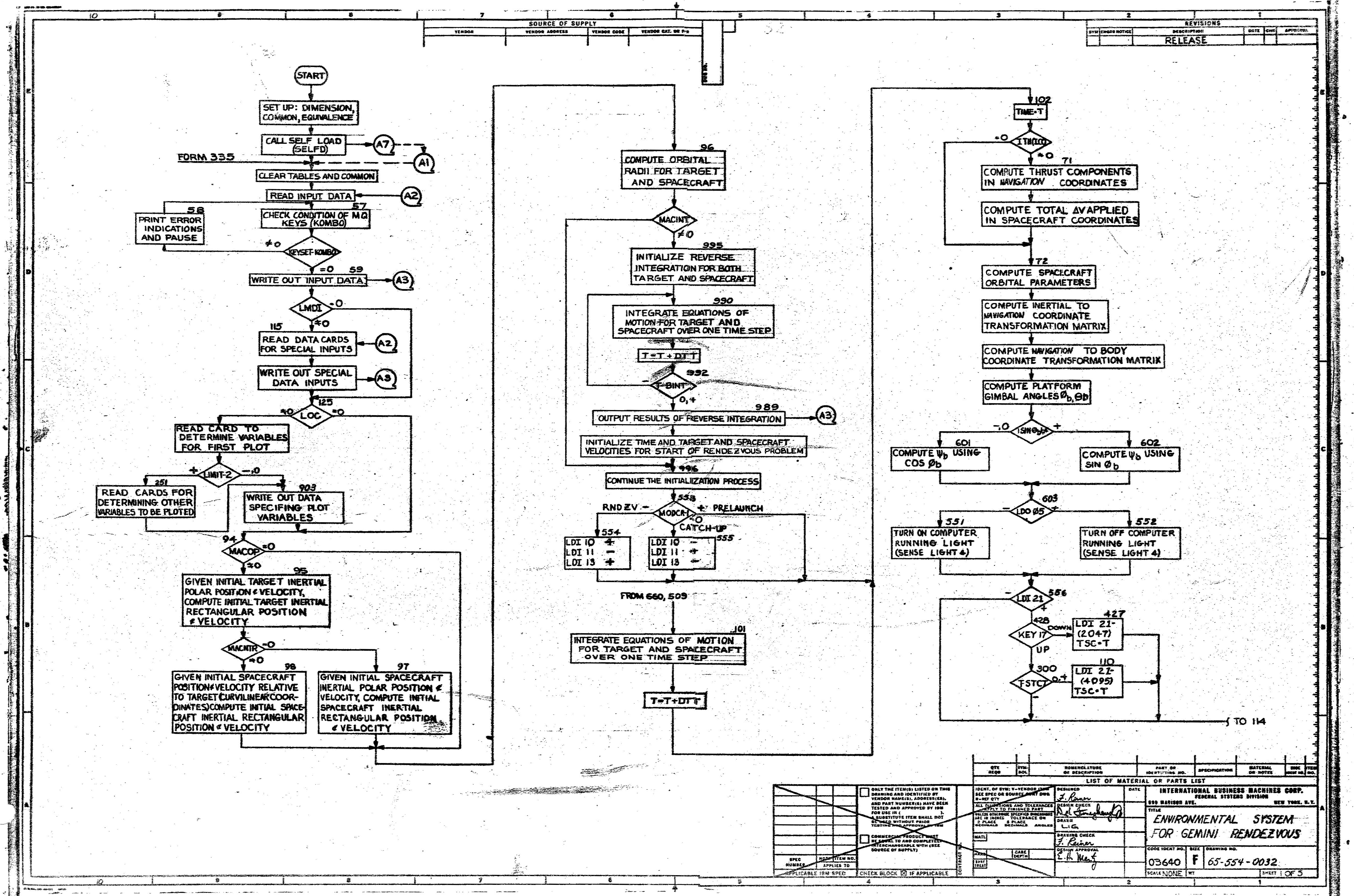 Index of /apollo/Documents