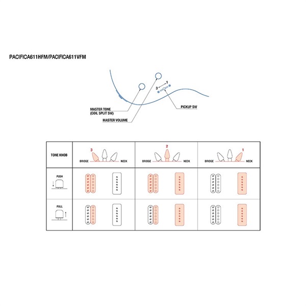 YAMAHA PACIFICA611VFM (Translucent Black) [SPAC611VFMTBL] ｜イケベ